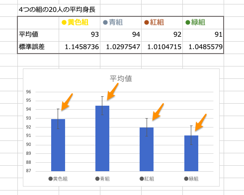 初心者向け Excelでエラーバーの簡単な作り方 標準偏差 標準誤差 ふわっと理解 小学校の知識でわかる統計辞書